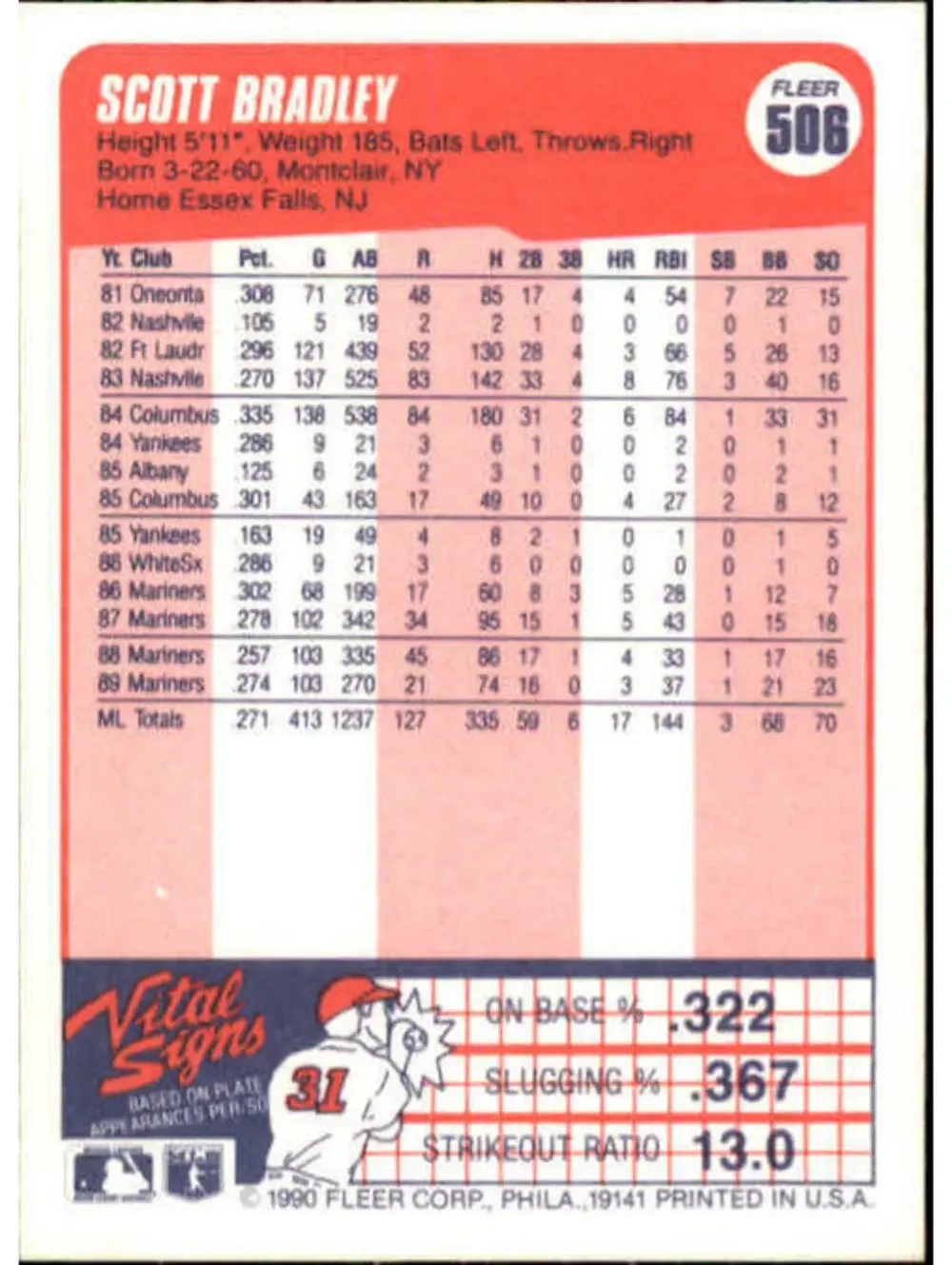1990 Scott Bradley Fleer Baseball Card #506